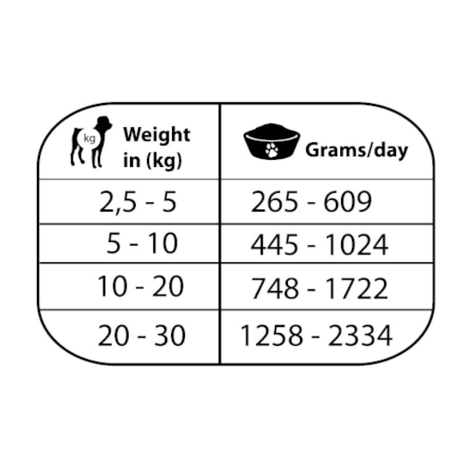 Natural Greatness Obesity & Diabetic Pollo Comida H&uacute;meda para perros, , large Imagen numero 2