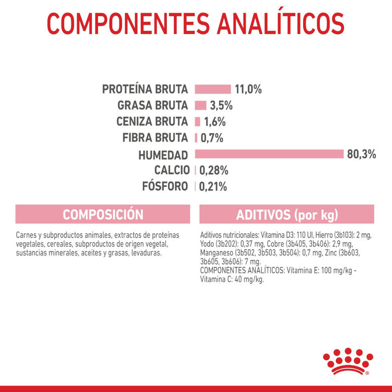 Royal Canin Kitten Sterilised salsa sobre para gatos thumbnail