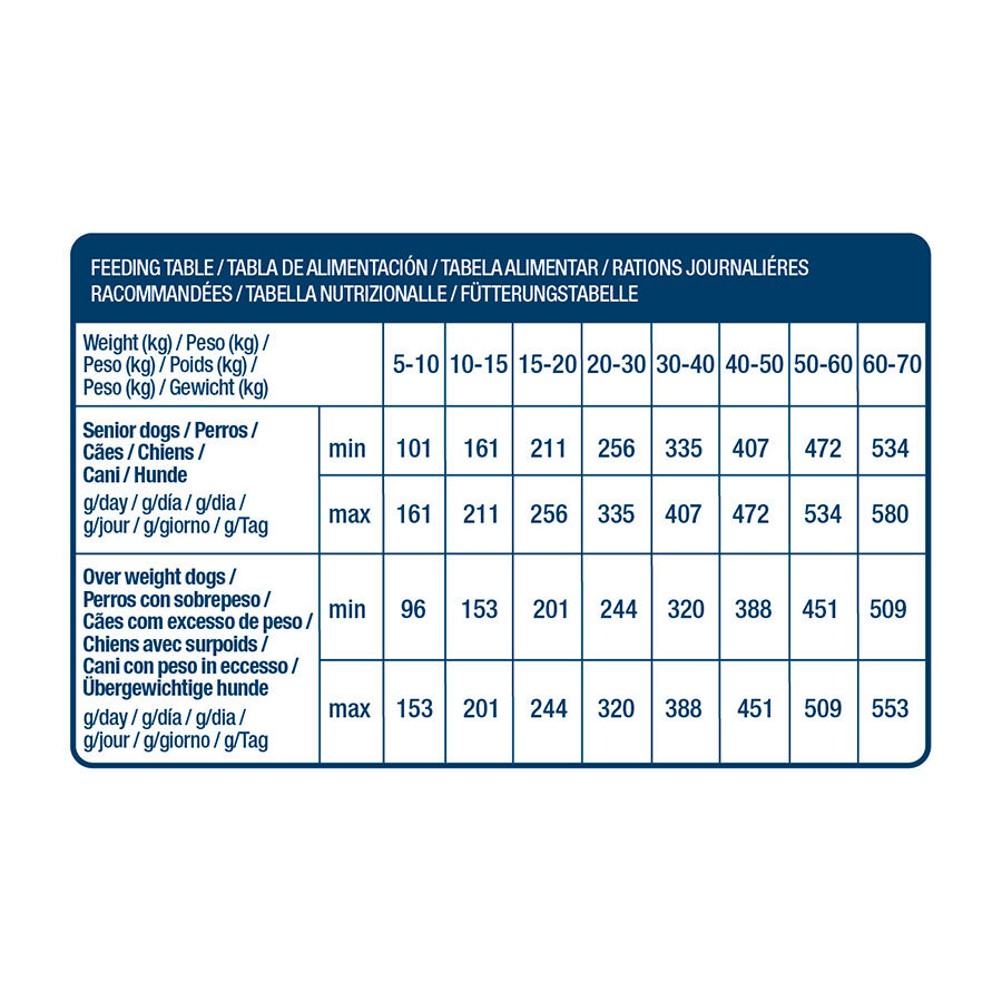 Nath Adult Medium Maxi Weight Control Pienso para Perros thumbnail