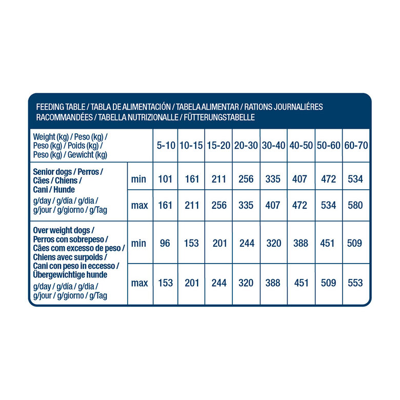 12 kg Nath Adult Medium Maxi Weight Control Pienso para Perros,  Imagen numero 4 12 kg Nath Adult Medium Maxi Weight Control Pienso para Perros, , large Imagen numero 4