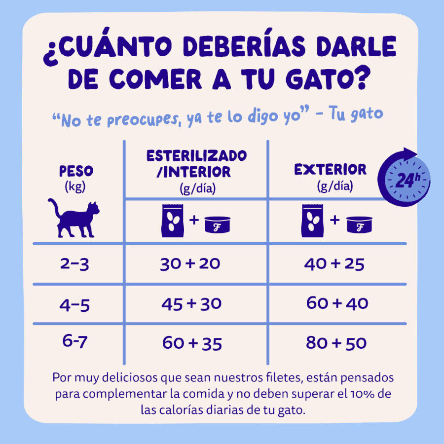 70 g Edgard & Cooper Filetes de At&uacute;n y Pollo lata para gatos, , large Imagen numero 7