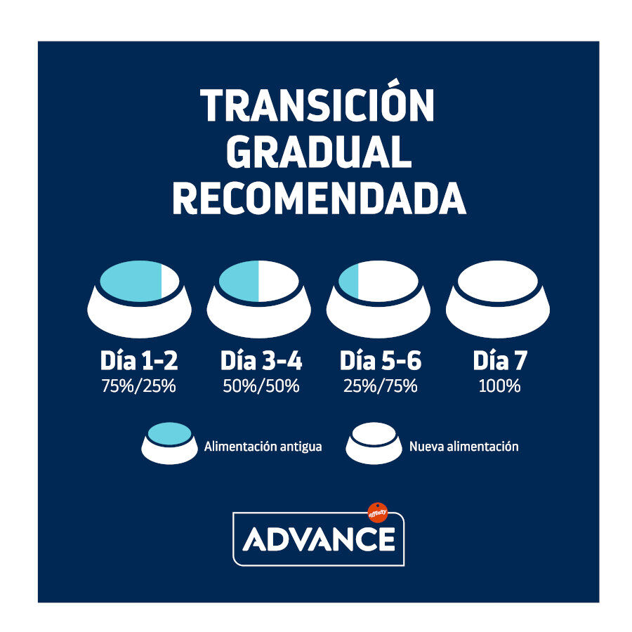 Advance Sterilized +10 pollo y cebada pienso para gatos thumbnail