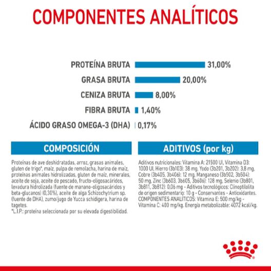 Royal Canin Mini Puppy pienso para perros, , large image number null
