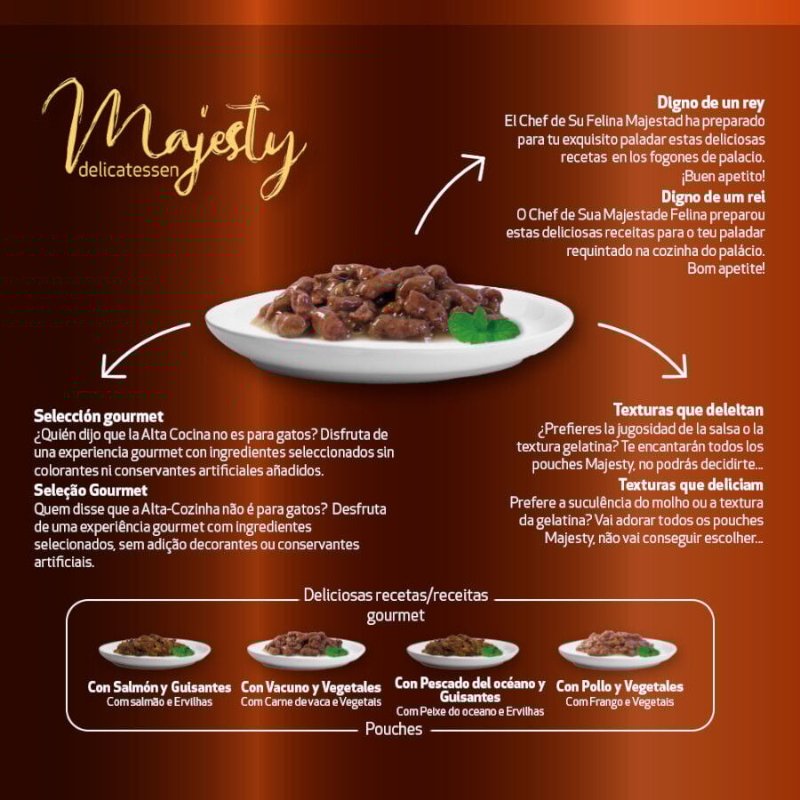 96 sobres x 100 g Majesty Multipack Sobres Gelatina y Salsa Mix Pescado y Carne para gatos, , large Imagen numero 4