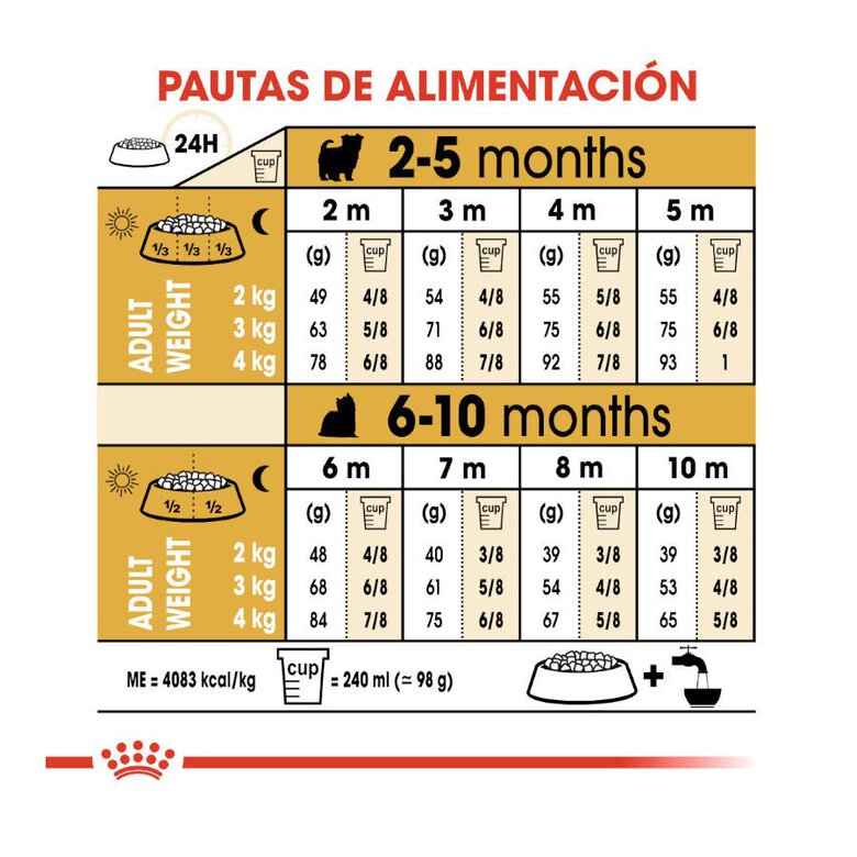 1.5 kg Royal Canin Puppy Yorkshire Terrier pienso para cachorros,  Imagen numero 7 1.5 kg Royal Canin Puppy Yorkshire Terrier pienso para cachorros, , large Imagen numero 7