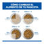 12 kg Hill's Science Plan Perfect Weight Adult Large Pollo pienso para perros, , large indicador imagen numero 7