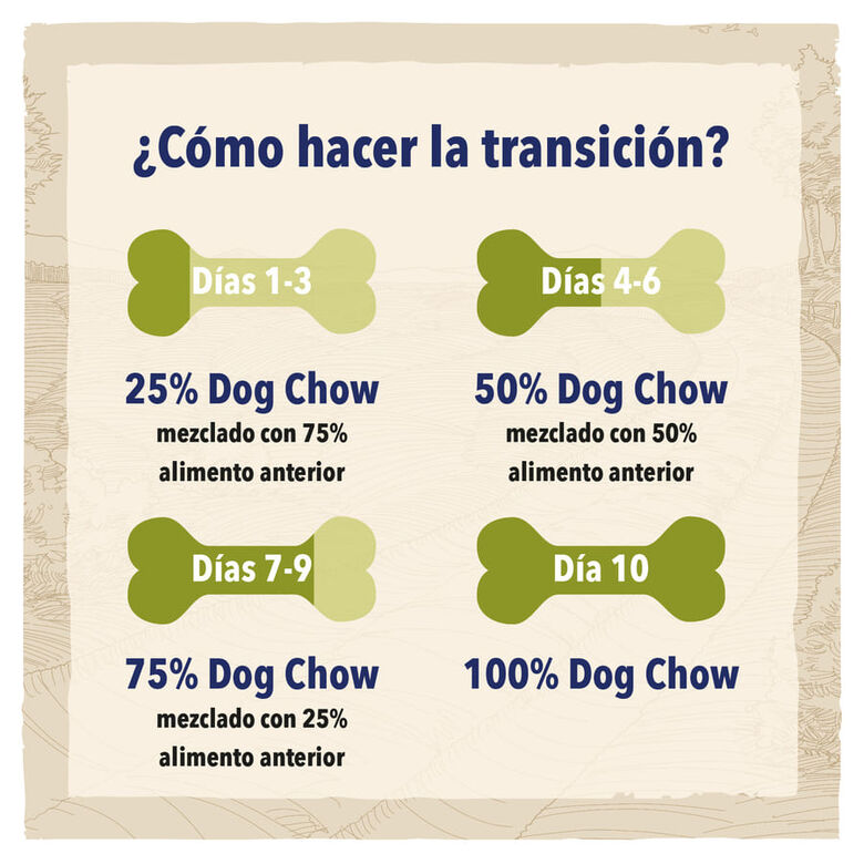 Dog Chow Adult Cordero pienso para perros thumbnail