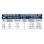 150 g Advance Weight Balance Pollo Sobre para perros, , large indicador imagen numero 4