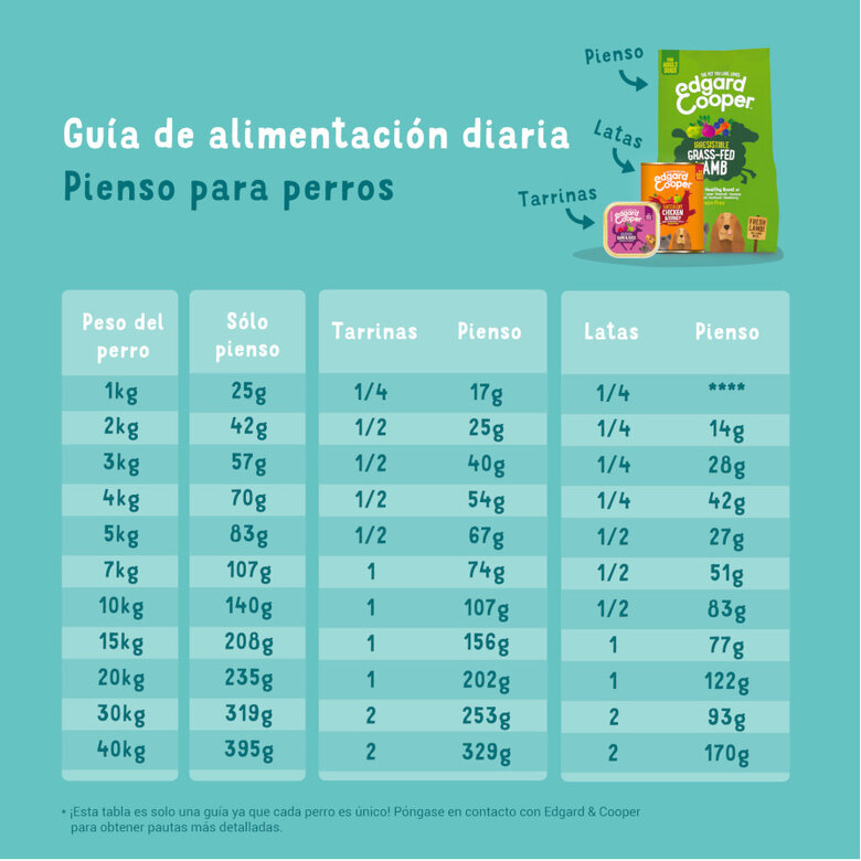 12 kg Edgard & Cooper Adult Cordero pienso para perros,  Imagen numero 6 12 kg Edgard & Cooper Adult Cordero pienso para perros, , large Imagen numero 6
