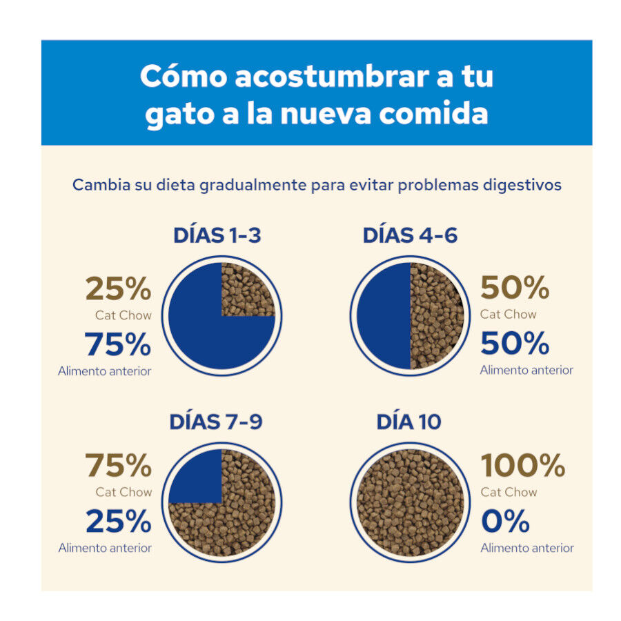 Cat Chow 3 en 1 Pavo pienso thumbnail