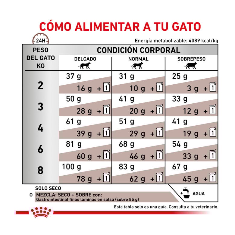 4 kg Royal Canin Veterinary Gastrointestinal pienso para gatos,  Imagen numero 7 4 kg Royal Canin Veterinary Gastrointestinal pienso para gatos, , large Imagen numero 7