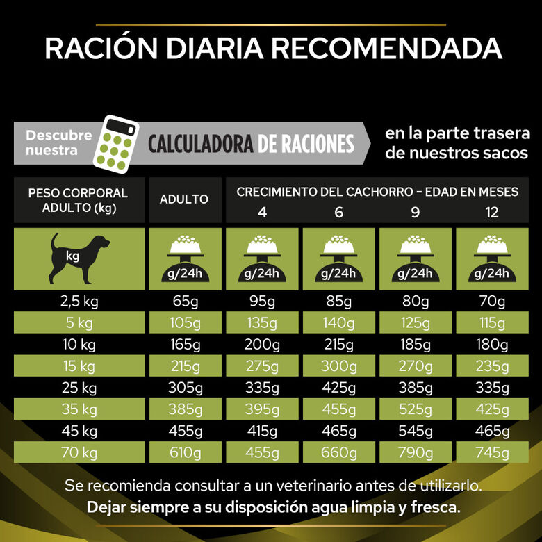 Pro Plan Veterinary Diets Hepatic pienso para perros thumbnail