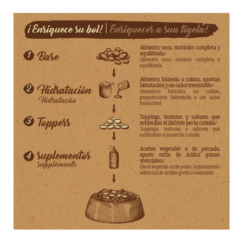 12 kg True Origins Pure Puppy Pollo pienso para perros,  Imagen numero 7 12 kg True Origins Pure Puppy Pollo pienso para perros, , large Imagen numero 7