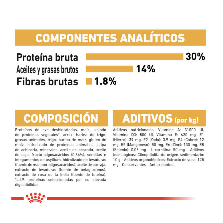 1.5 kg Royal Canin Puppy Miniature Schnauzer pienso para perros,  Imagen numero 9 1.5 kg Royal Canin Puppy Miniature Schnauzer pienso para perros, , large Imagen numero 9