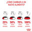 85 g Royal Canin Kitten paté sobre para gatos, , large indicador imagen numero 10