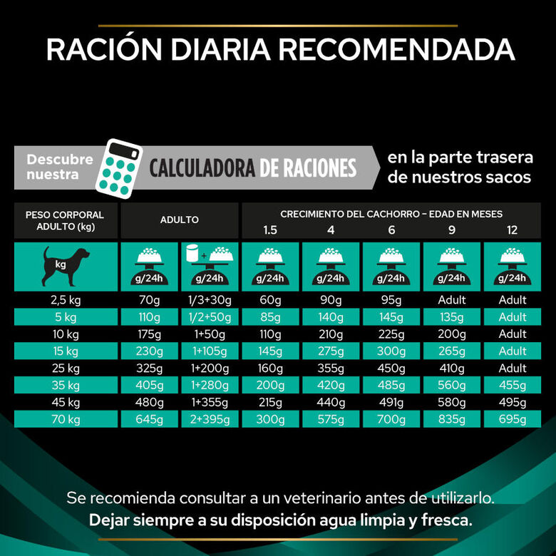 Pro Plan Veterinary Diets Gastrointestinal pienso para perros thumbnail