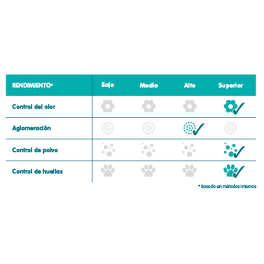 Sanicat Duo arena aglomerante para gatos image number null