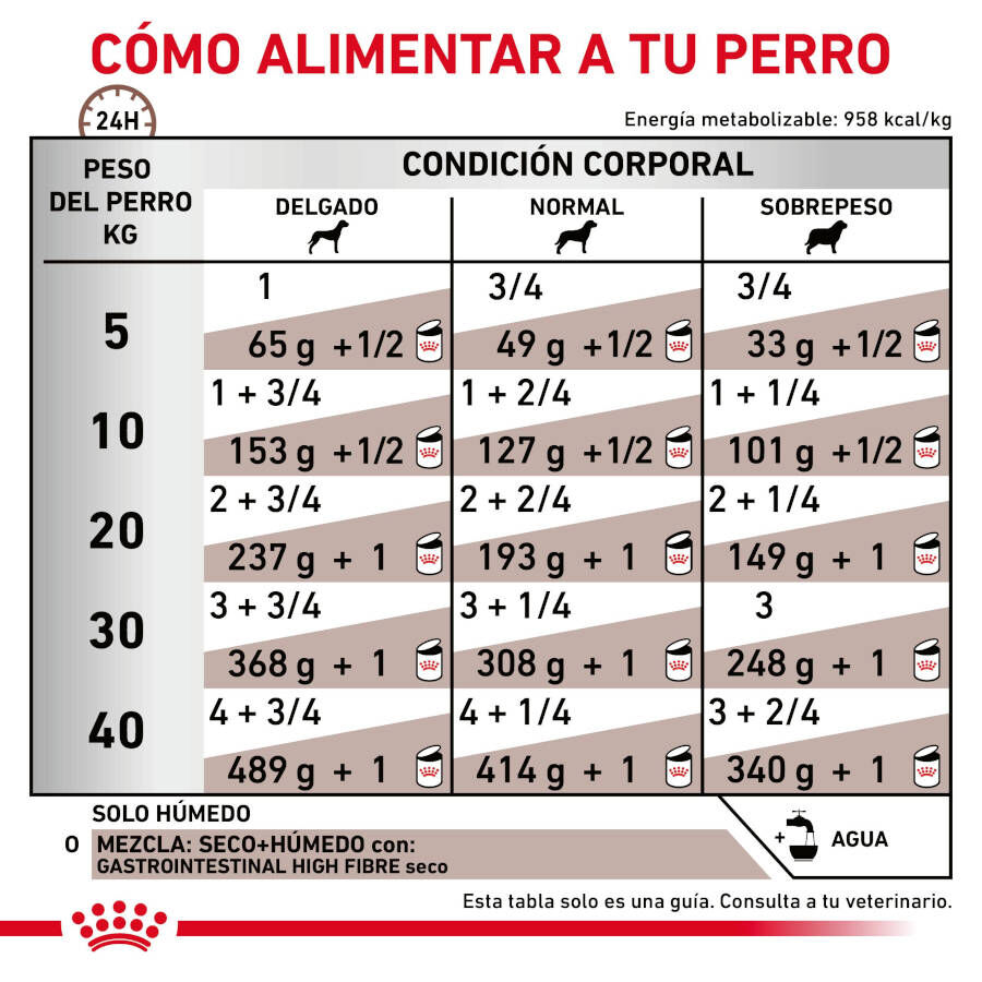 Royal Canin Gastrointestinal High Fibre Paté Lata para perros thumbnail