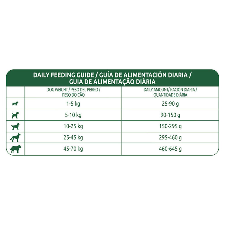 Affinity Libra Adult Pollo pienso para perros, , large image number null