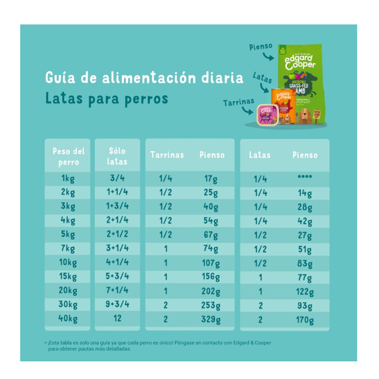 400 g Edgard & Cooper Grain Free Salmón y Pavo lata para perros,  Imagen numero 3 400 g Edgard & Cooper Grain Free Salmón y Pavo lata para perros, , large Imagen numero 3