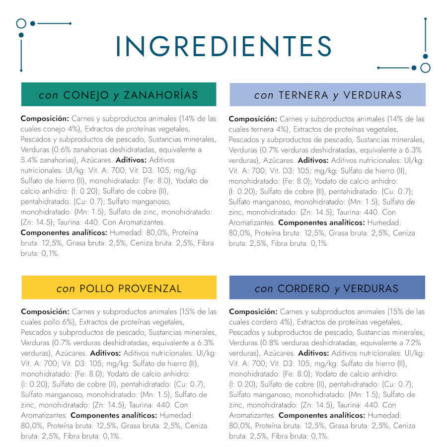 Gourmet Perle Filetes de Carne con Verduras en salsa sobre para gatos thumbnail