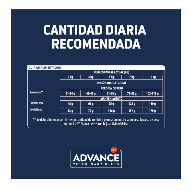 3 kg Advance Veterinary Diets Weight Balance Mini pienso para perros,  Imagen numero 4 3 kg Advance Veterinary Diets Weight Balance Mini pienso para perros, , large Imagen numero 4
