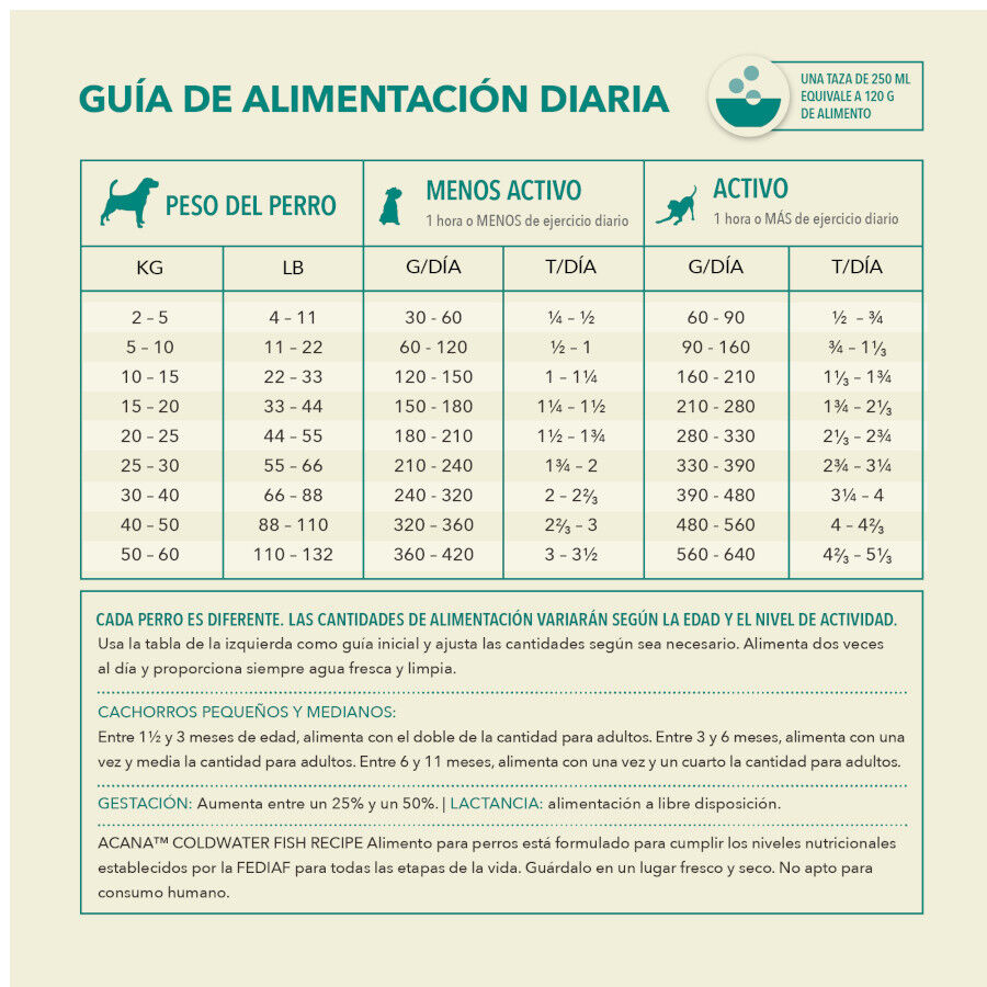 11.4 kg Acana Coldwater Fish pienso para perros, , large Imagen numero 7