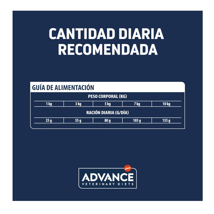 3 kg Advance Veterinary Diets Mini Atopic pienso para perros, , large Imagen numero 5