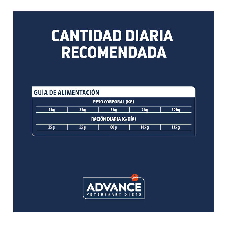 Advance Veterinary Diets Atopic Mini pienso para perros thumbnail