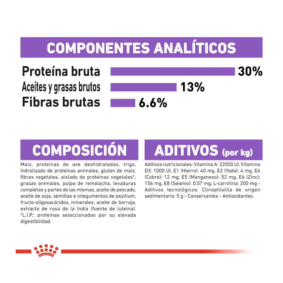 Royal Canin Sterilised Mini pienso para perros thumbnail