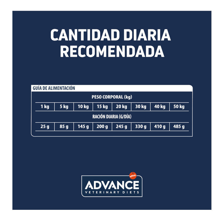 Advance Veterinary Diets Hypoallergenic pienso para perros thumbnail