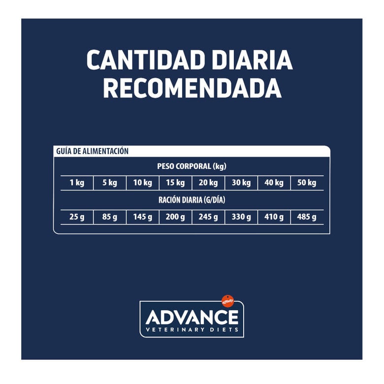 10 kg Advance Veterinary Diets Hypoallergenic pienso para perros,  Imagen numero 5 10 kg Advance Veterinary Diets Hypoallergenic pienso para perros, , large Imagen numero 5