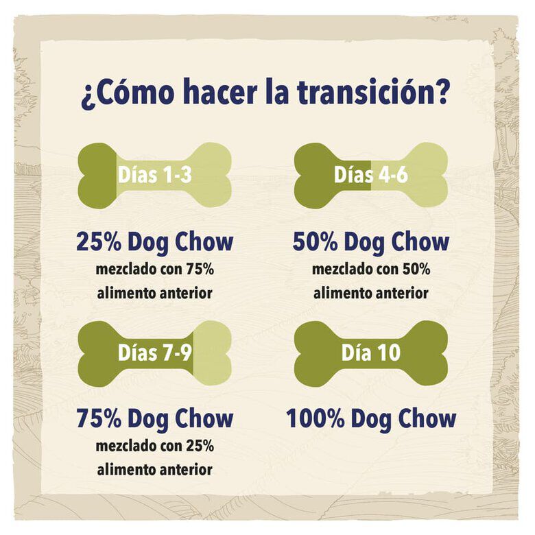 Dog Chow Light Pavo pienso para perros thumbnail