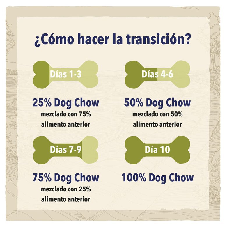 pienso_perros_dog_chow_adult_light_pavo_CHW12233149_M_AG23_4 Imagen numero 4 Dog Chow Light Pavo pienso para perros4 Imagen numero 4