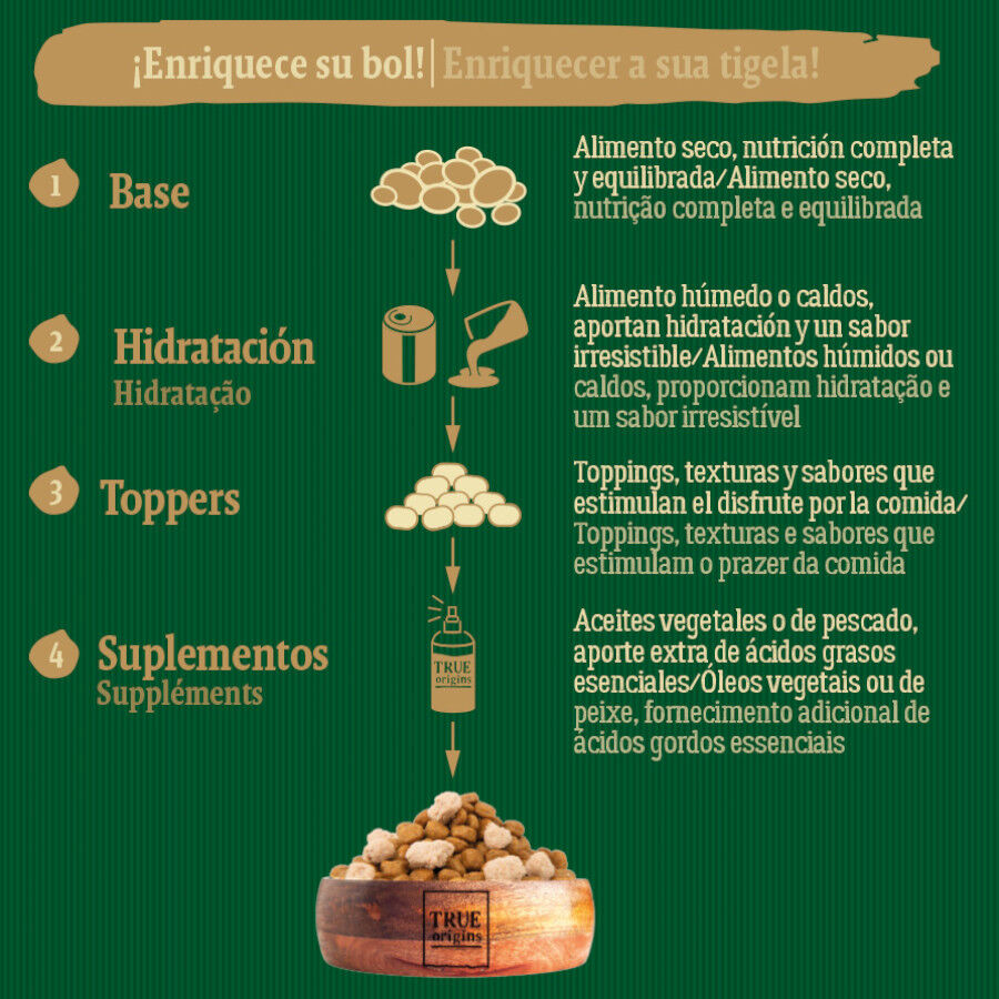 12 kg True Origins Wild Puppy Country Water Pollo y Salm&oacute;n pienso, , large Imagen numero 6