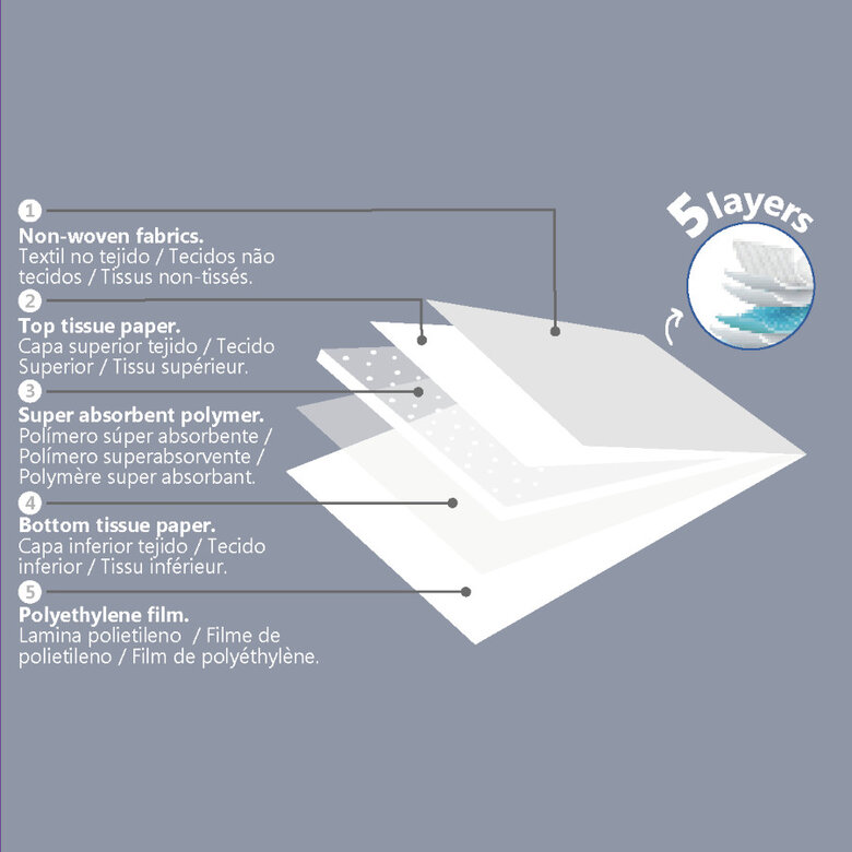 Nice Care Empapadores para perros,  Imagen numero 3 Nice Care Empapadores para perros, , large Imagen numero 3