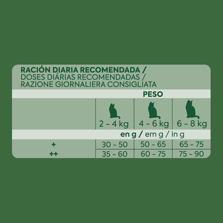 2.5 kg Ultima Pienso esterilizado con pollo para gatos adultos,  Imagen numero 4 2.5 kg Ultima Pienso esterilizado con pollo para gatos adultos, , large Imagen numero 4
