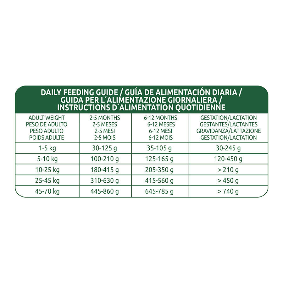 3 kg Libra Puppy Cordero y Arroz pienso para perros, , large Imagen numero 7