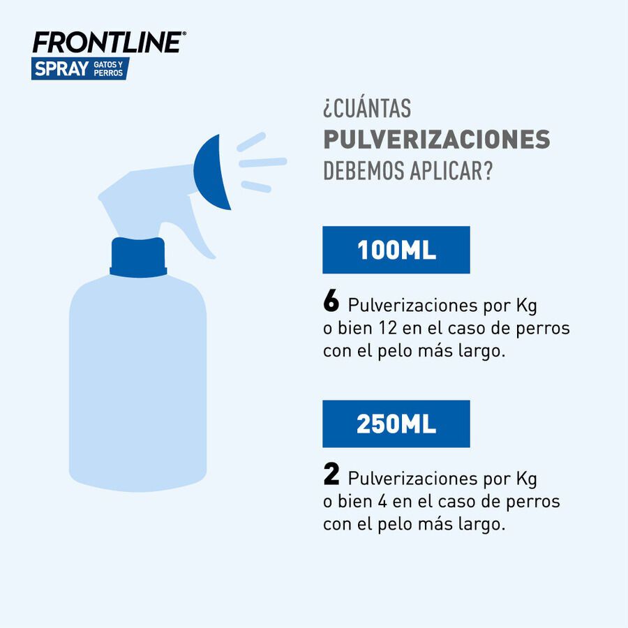 Frontline Spray Antiparasitario para perros y gatos thumbnail