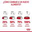 10 kg Royal Canin Adult Digestive pienso para gatos, , large indicador imagen numero 7