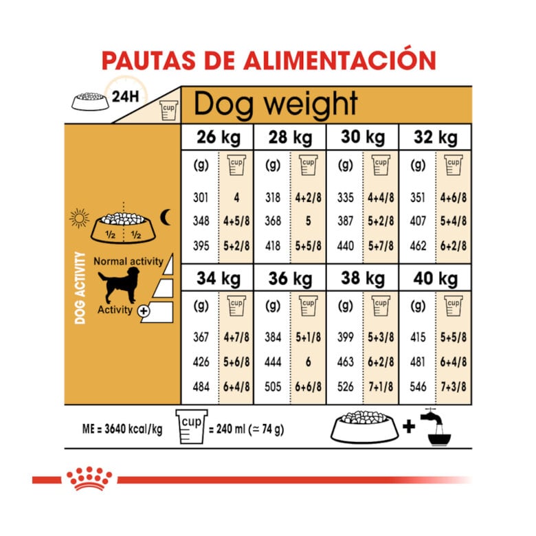 12 kg Royal Canin Adult Labrador Retriever pienso para perros,  Imagen numero 8 12 kg Royal Canin Adult Labrador Retriever pienso para perros, , large Imagen numero 8