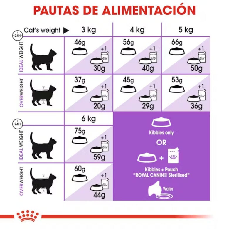 10 kg Royal Canin Sterilised 7+ pienso para gatos,  Imagen numero 7 10 kg Royal Canin Sterilised 7+ pienso para gatos, , large Imagen numero 7