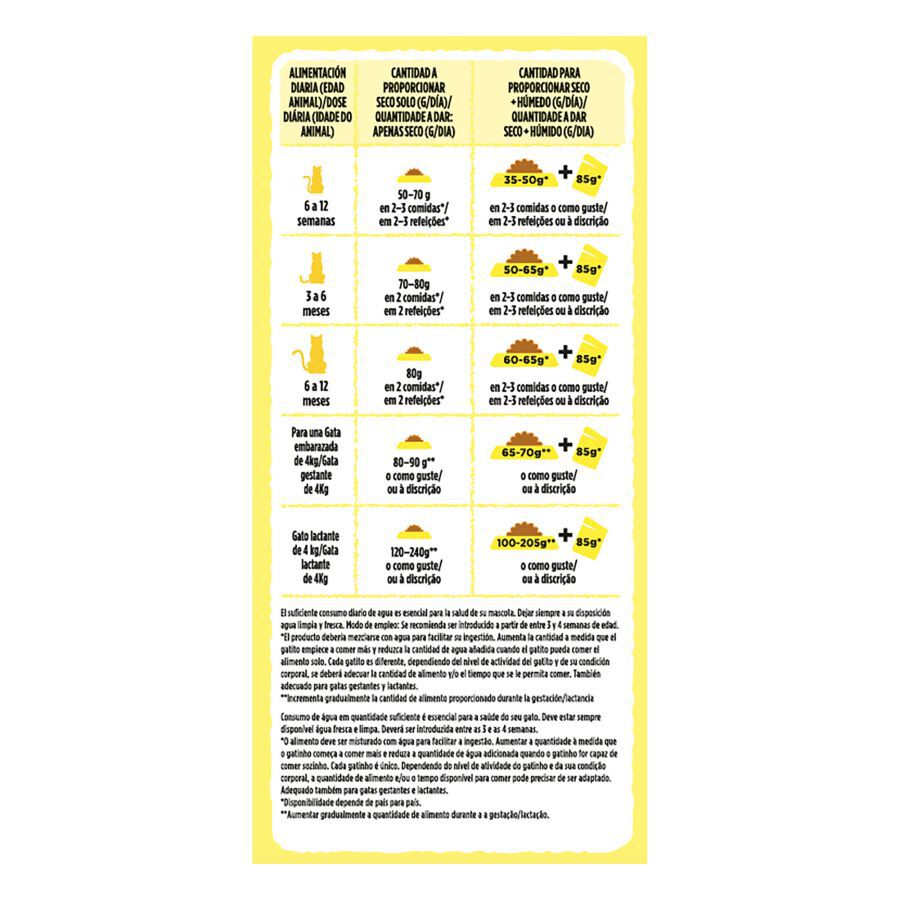 Friskies Junior pienso para gatos thumbnail