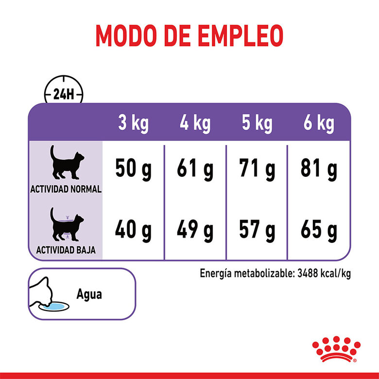 Royal Canin Feline Sterilised Appetite Control image number null