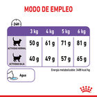 Royal Canin Feline Sterilised Appetite Control image number null