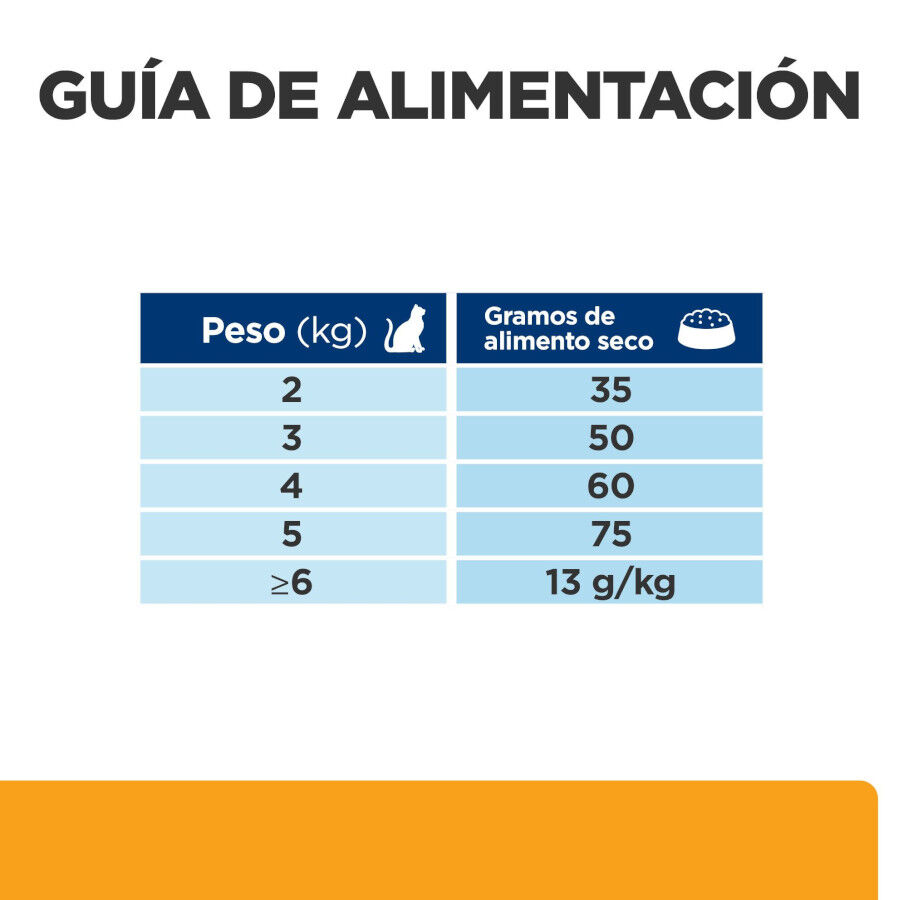 8 kg Hill's Prescription Diet Urinary Care c/d Pollo pienso para gatos, , large Imagen numero 15