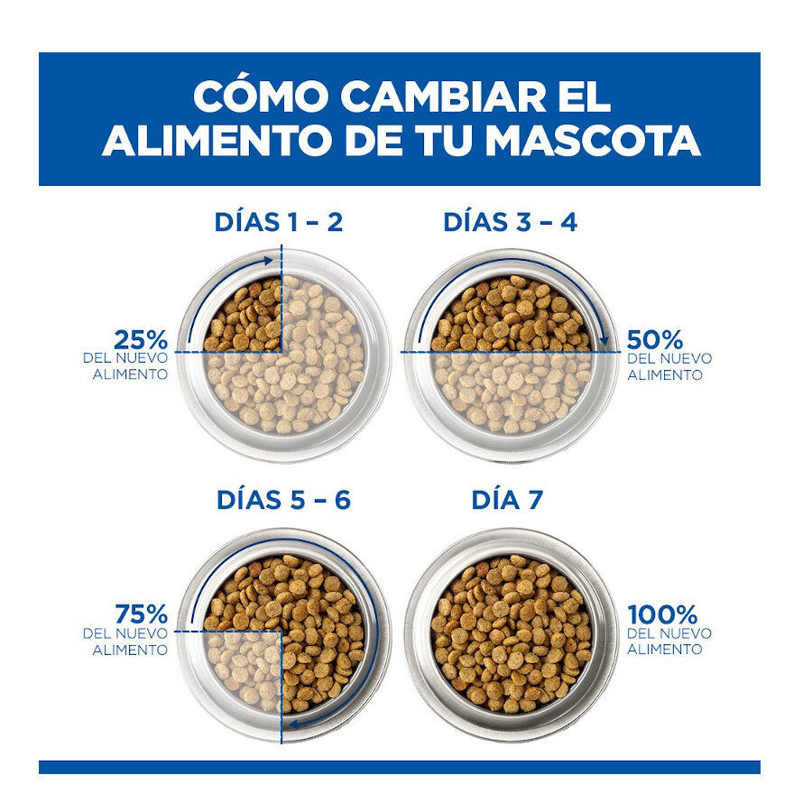 1.5 kg Hill's Urinary Pollo pienso para gatos, , large Imagen numero 4