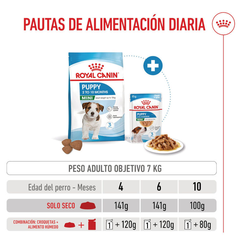 Royal Canin Mini Puppy pienso para perros thumbnail