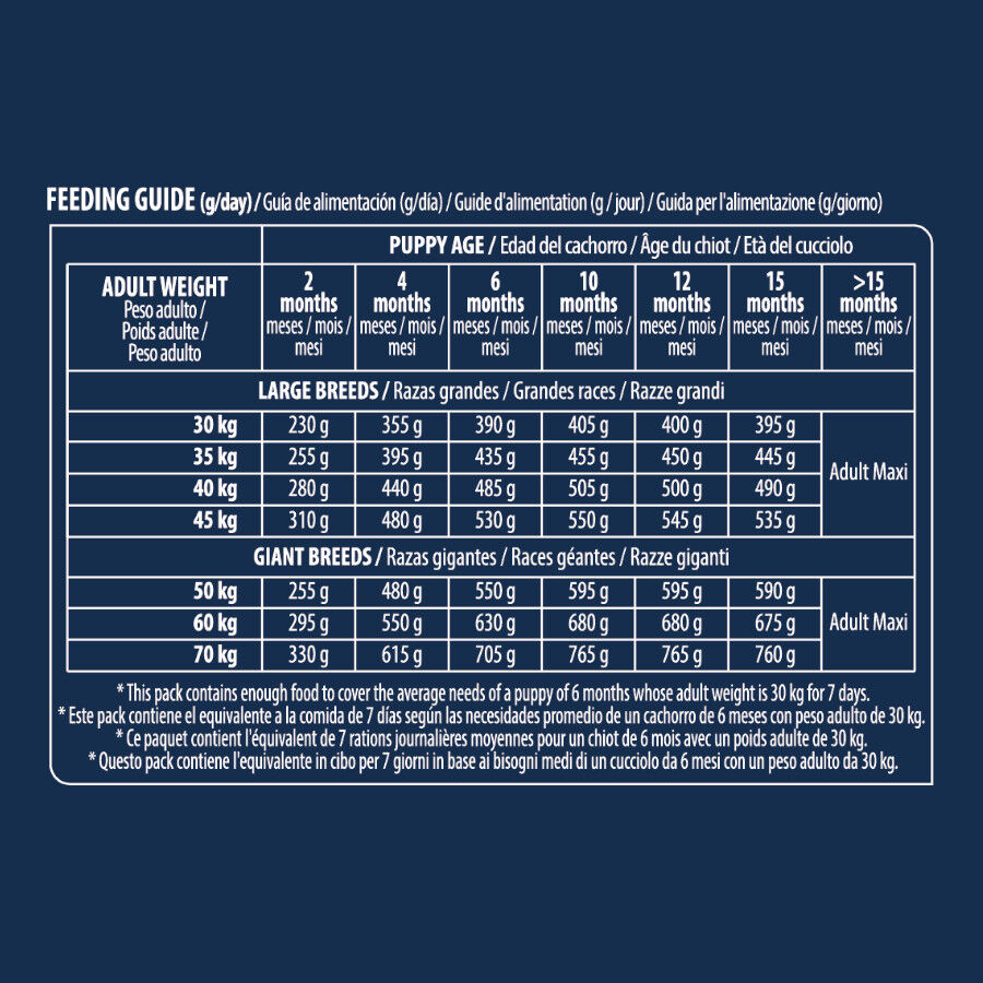 Advance Active Defense Maxi Puppy Pollo y Arroz pienso para perros thumbnail