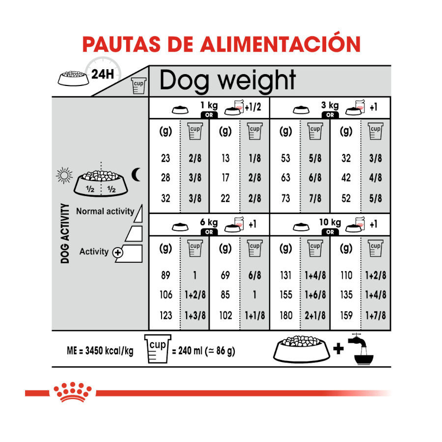 Royal Canin Sterilised Mini pienso para perros thumbnail